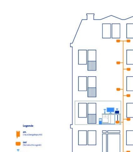 Schnelles Internet für alle?